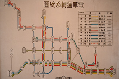 電車運転系統図